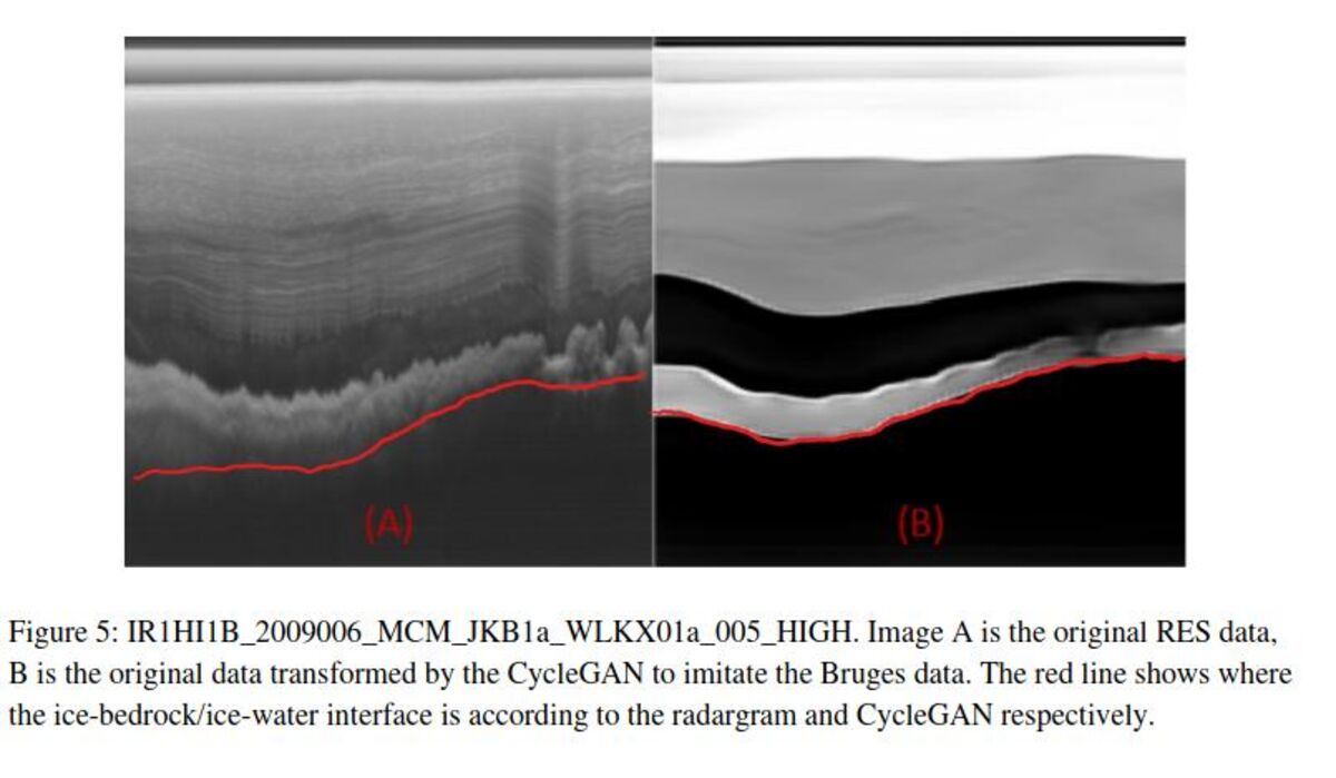 CycleGAN for noise reduction in RES data
