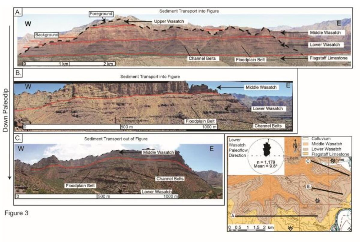 Fluvial channel-belt clustering analysis