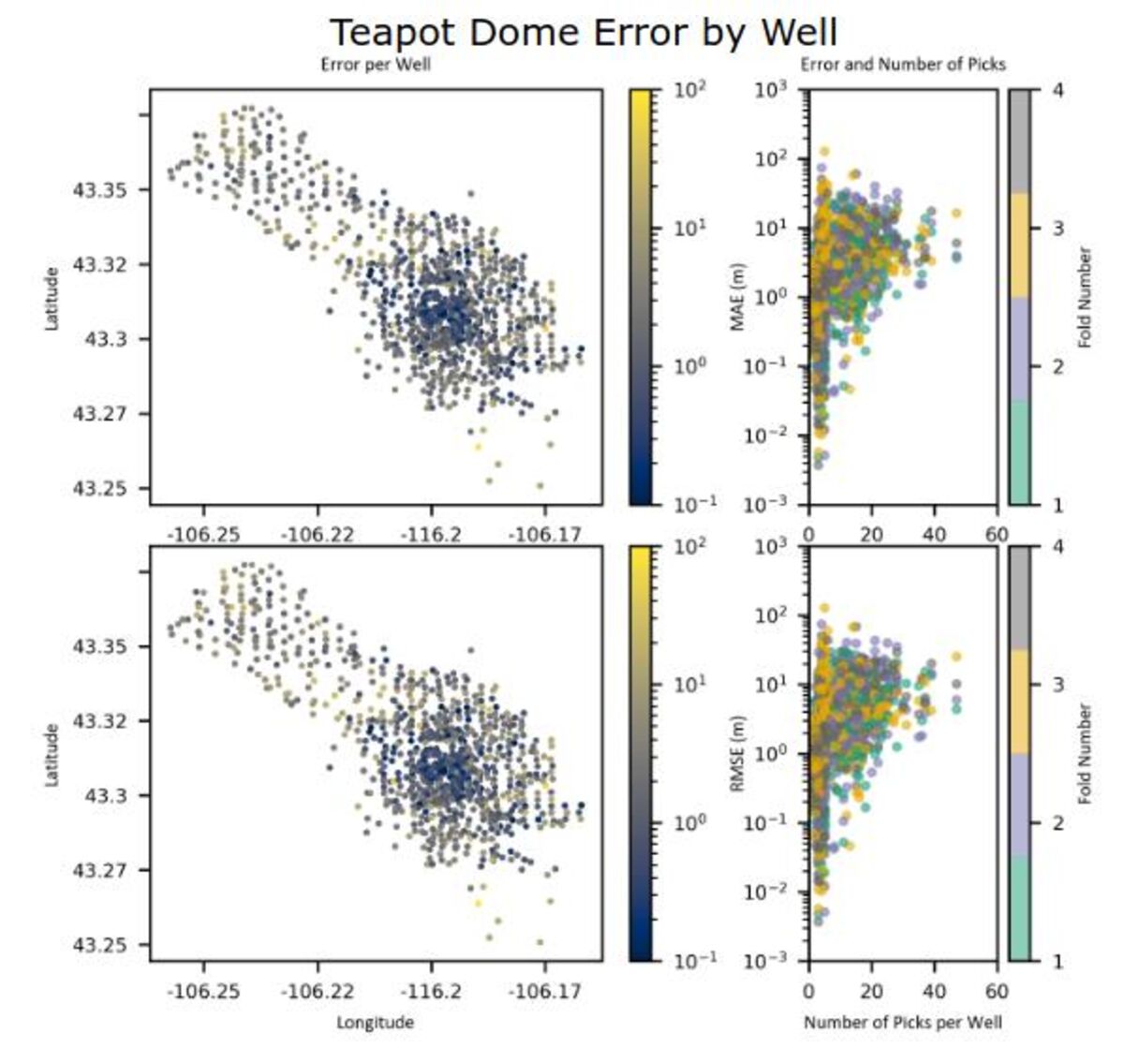 AI for subsurface prediction