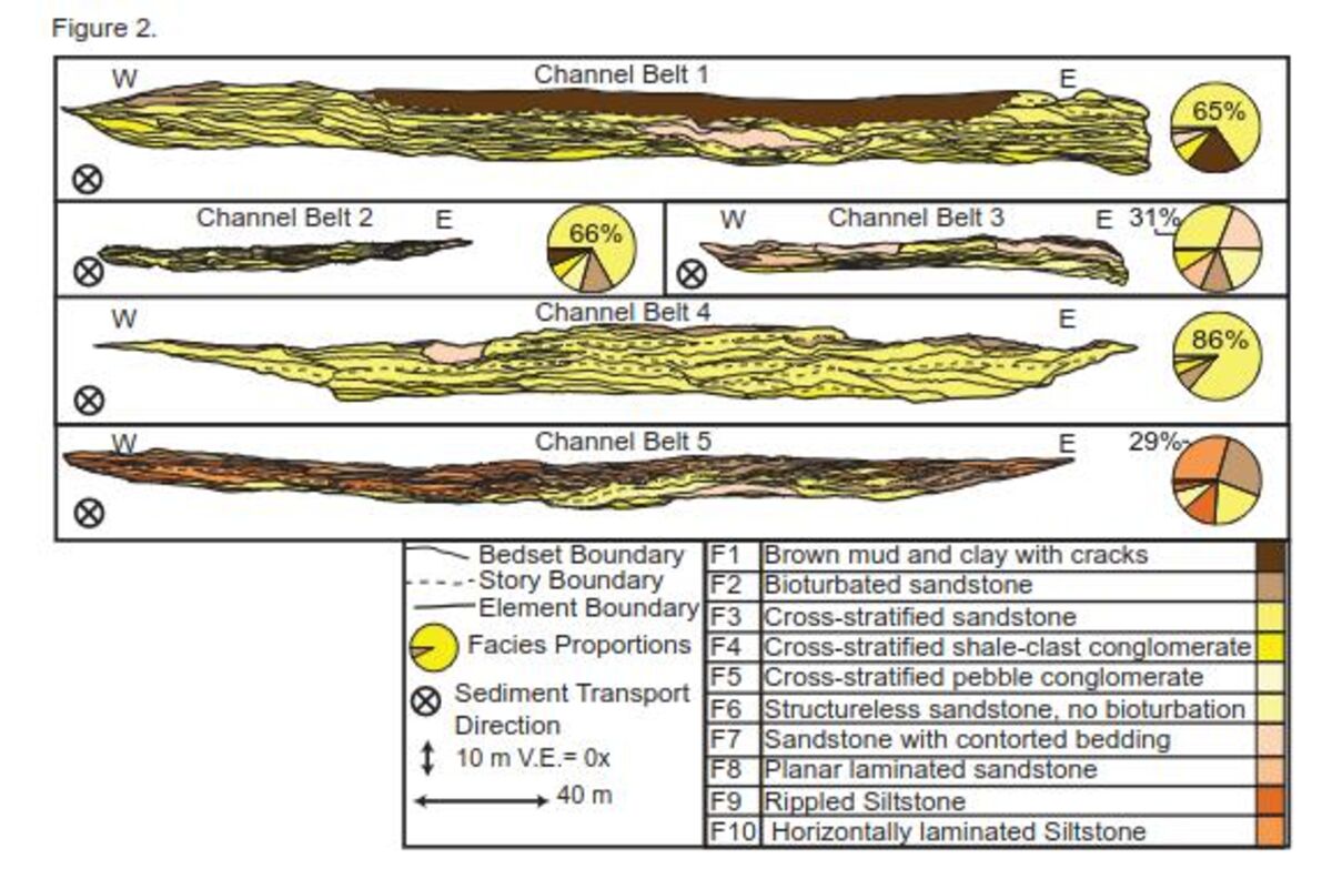 Quantitative paleohydraulic analysis