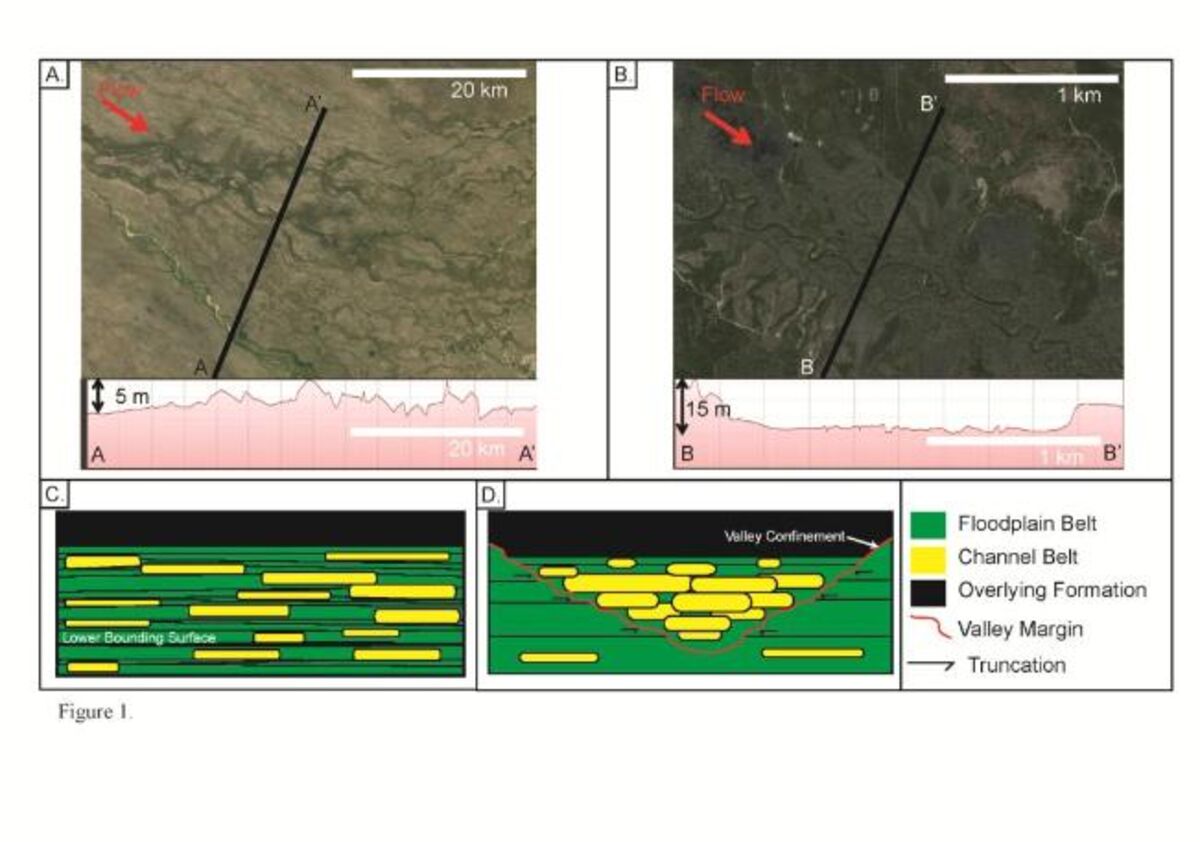 Topographic confinement effects on fluvial systems